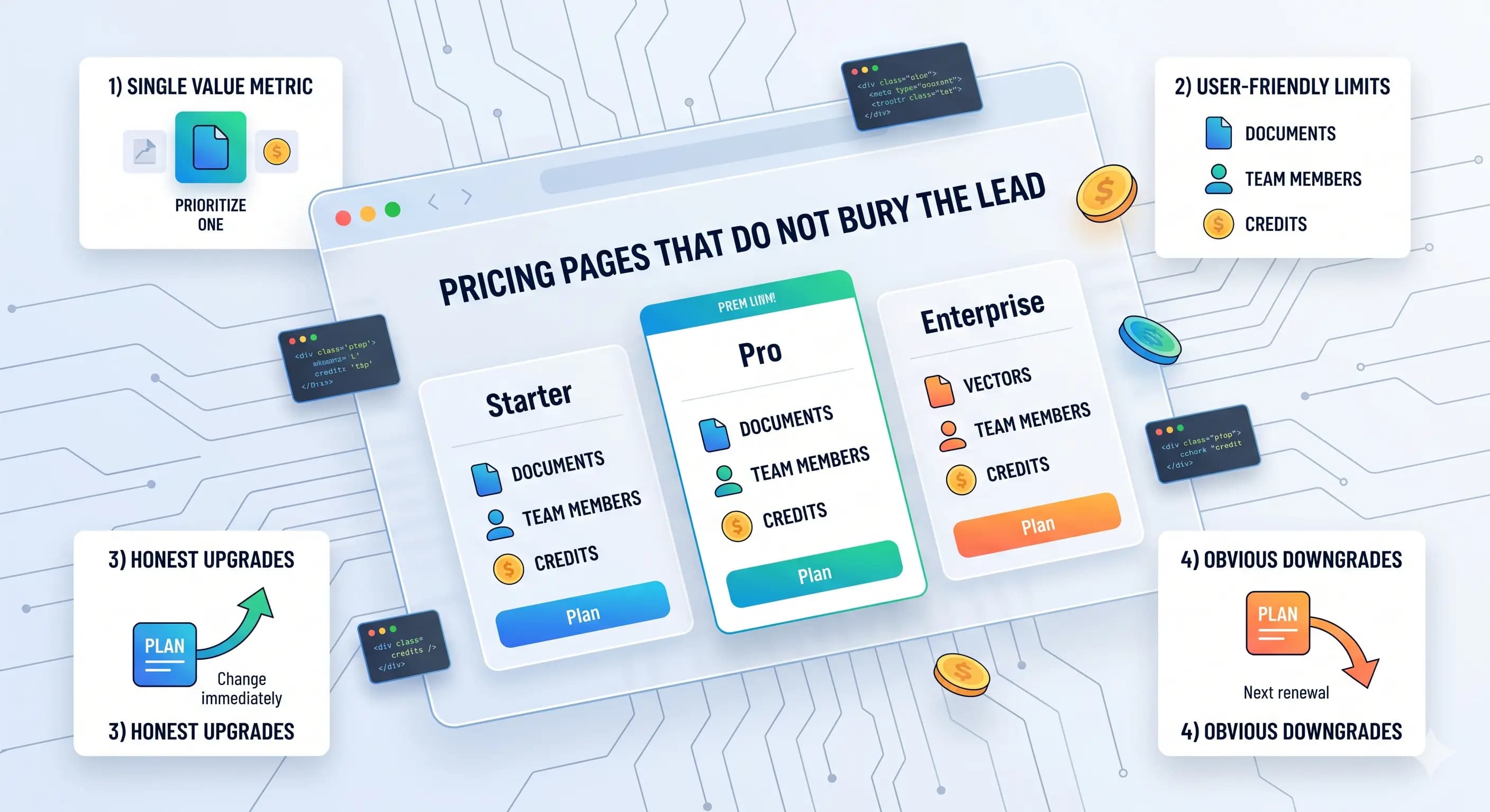 Pricing pages that do not bury the lead